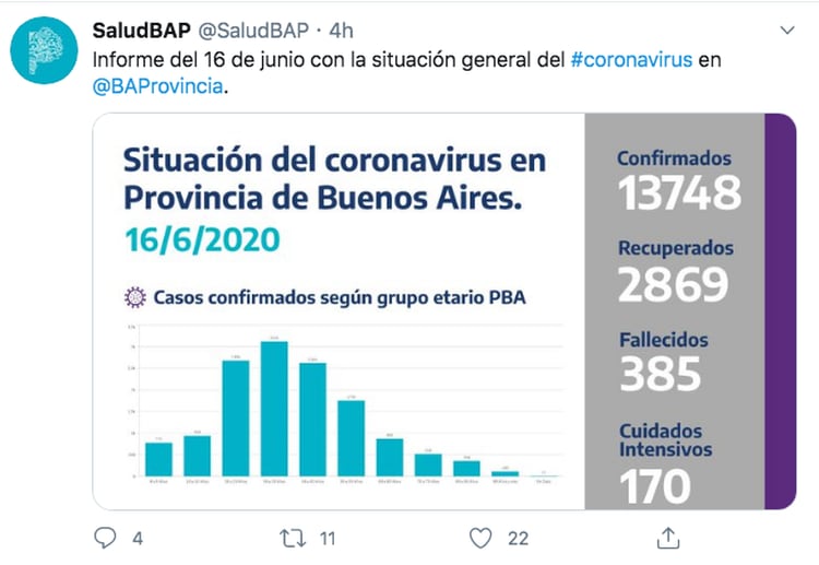 Parte diario del Ministerio de Salud de la Provincia, en formato PDF, y con pocos datos. 