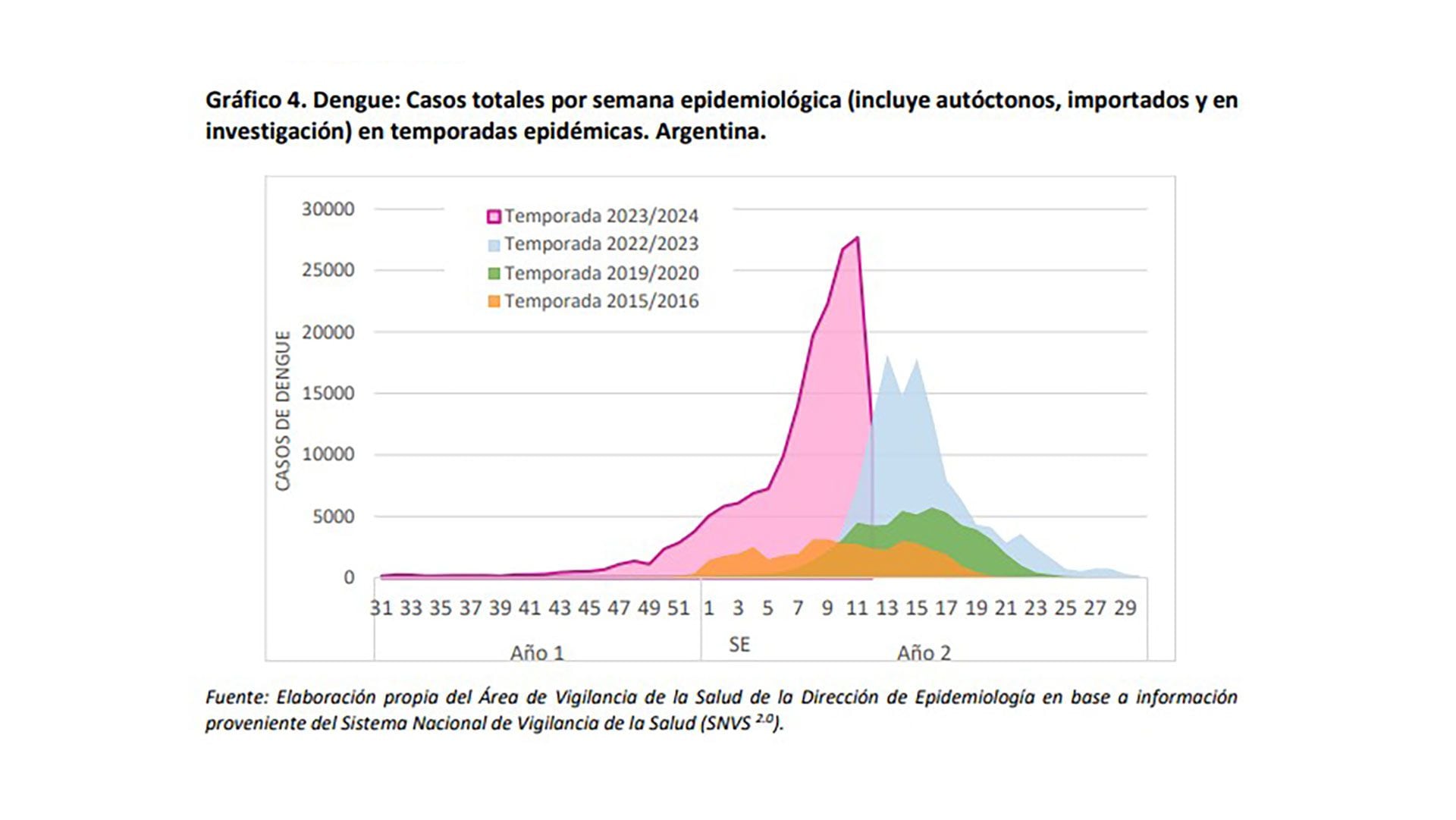 el avance del dengue en la Argentina