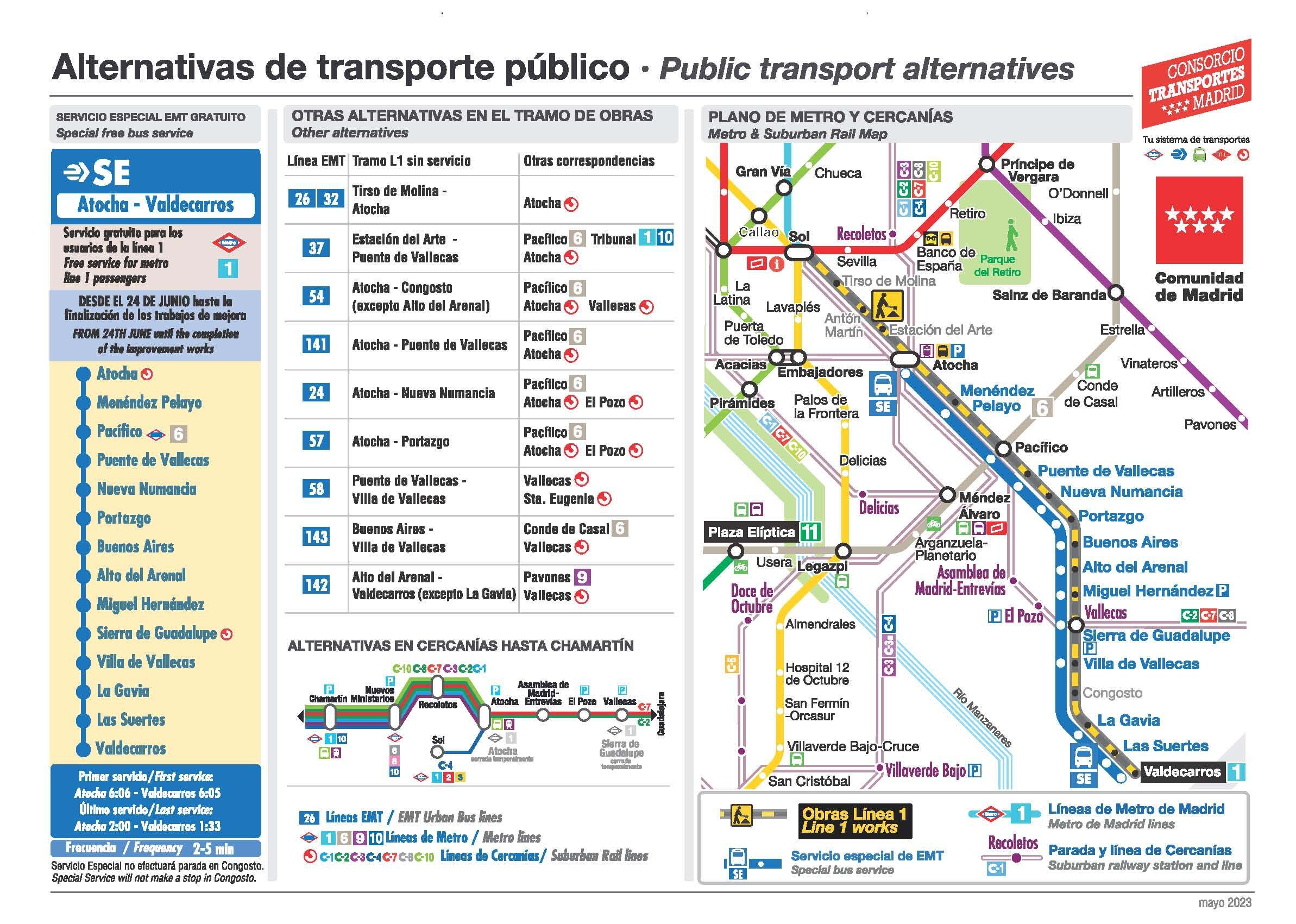 Alternativas de transporte ante el cierre de la Línea 1 de Metro de Madrid entre las estaciones de Sol y Valdecarros. (Metro)
