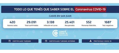 Web oficial de San Juan que ayer reportó 552 fallecidos, pero en la base de datos de Nación sólo figuraban 280, es decir 272 decesos menos.