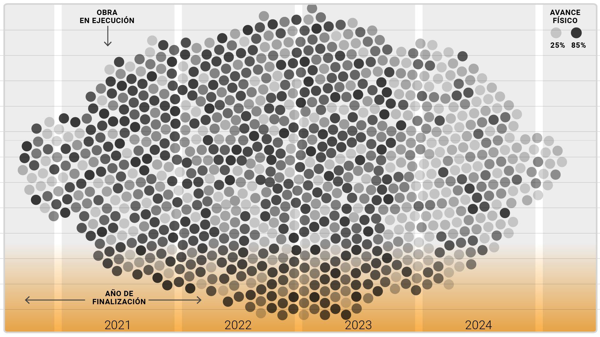 Dispersion obras publicas