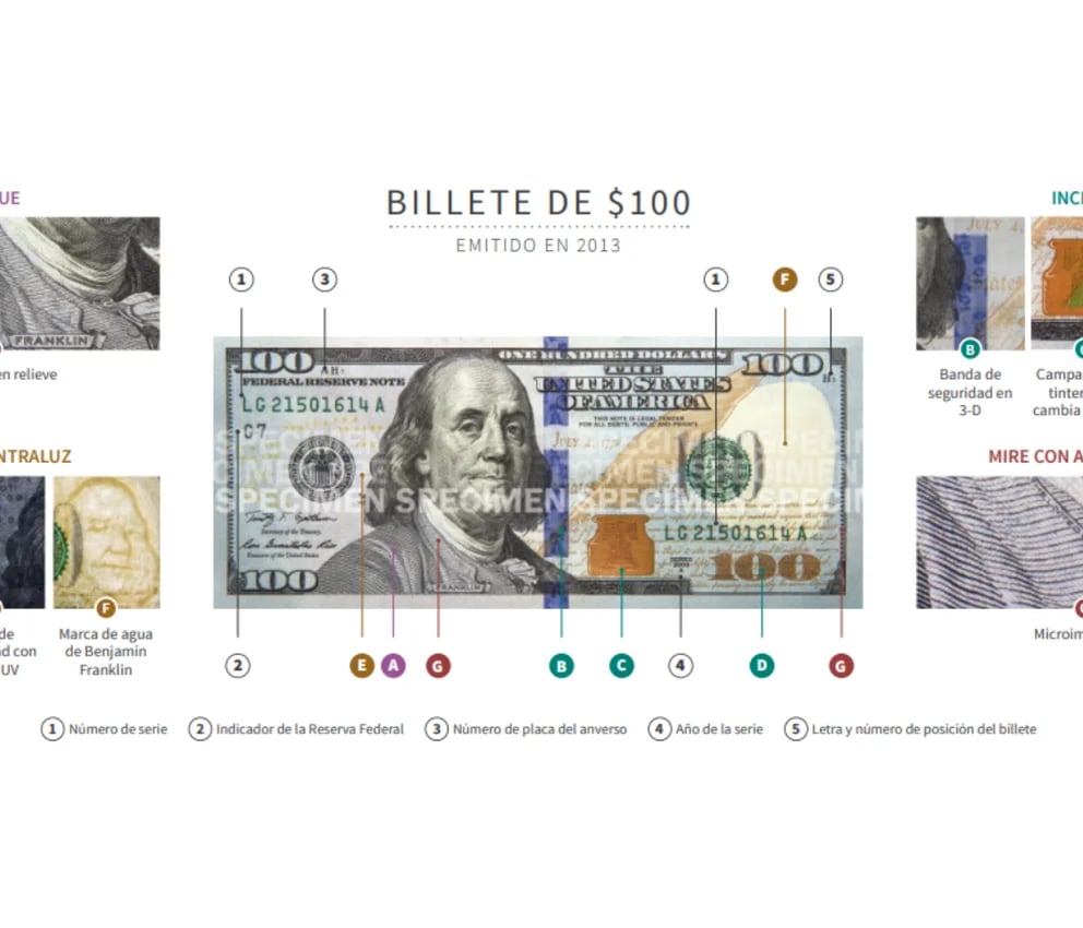 Guía de 14 elementos para identificar un billete falso - Infobae