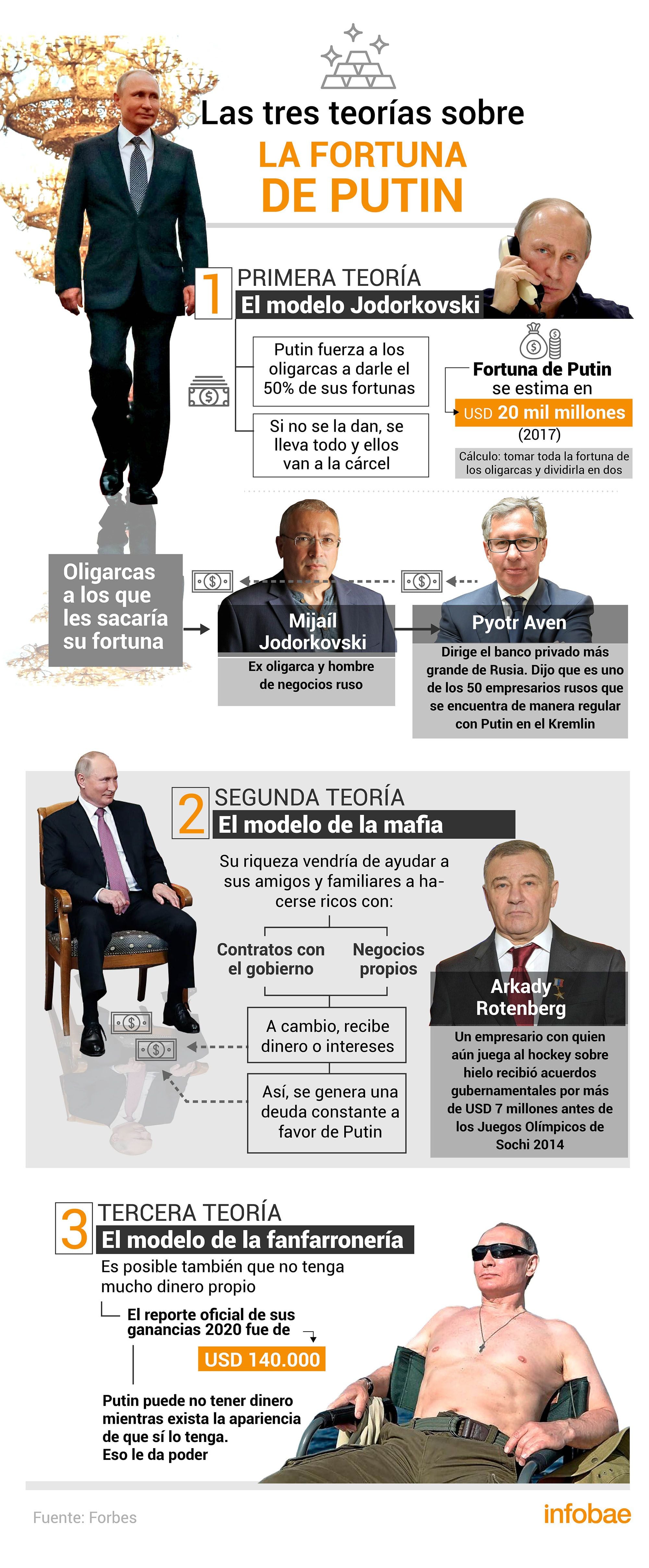 infografia