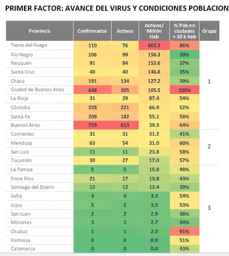 Qué provincias y ciudades están en mejor y en peor situación para empezar a flexibilizar la cuarentena 3 2024