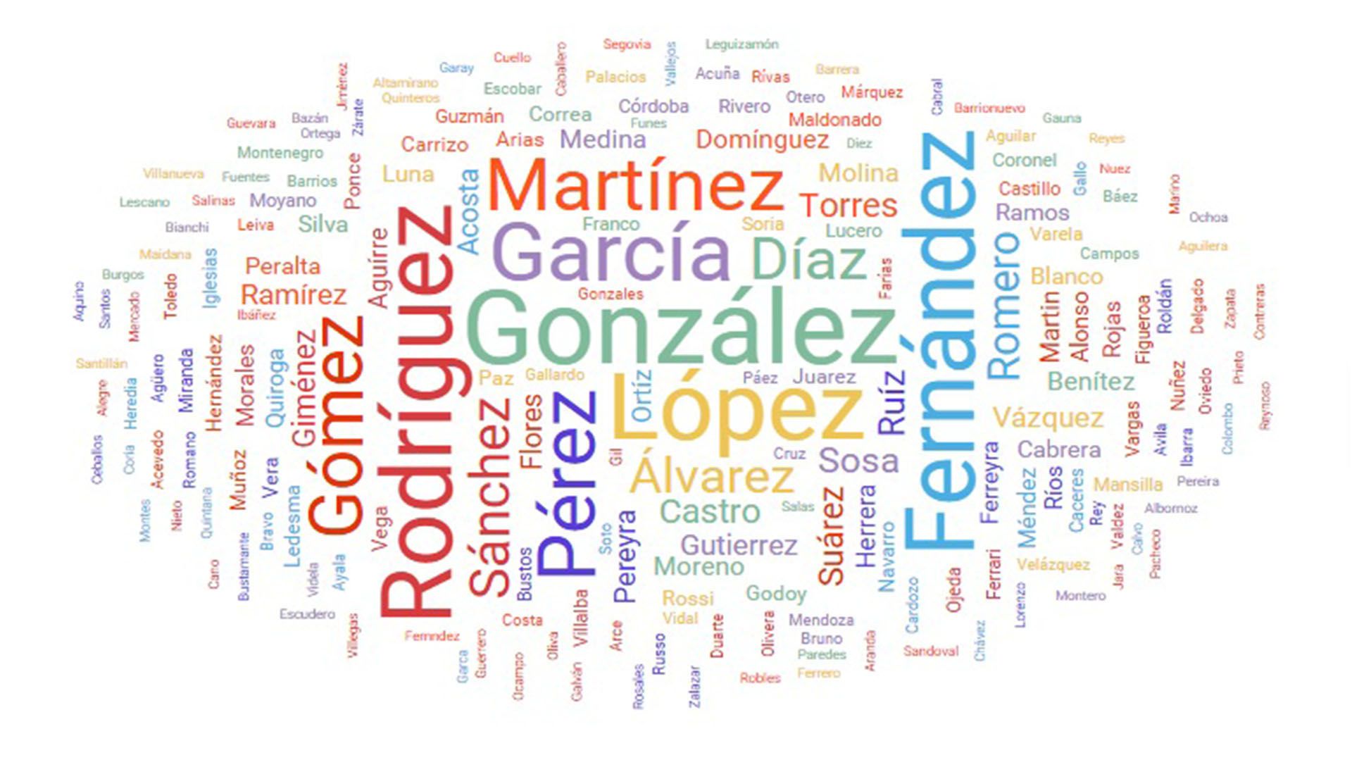 En 2022 se dio a conocer el ranking de apellidos argentinos más populares 
