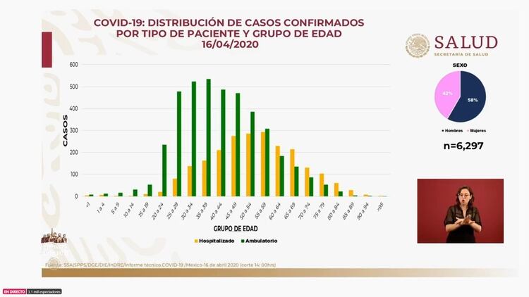 Conferencia COvid-19 16-04-2020 (Foto: SSA)