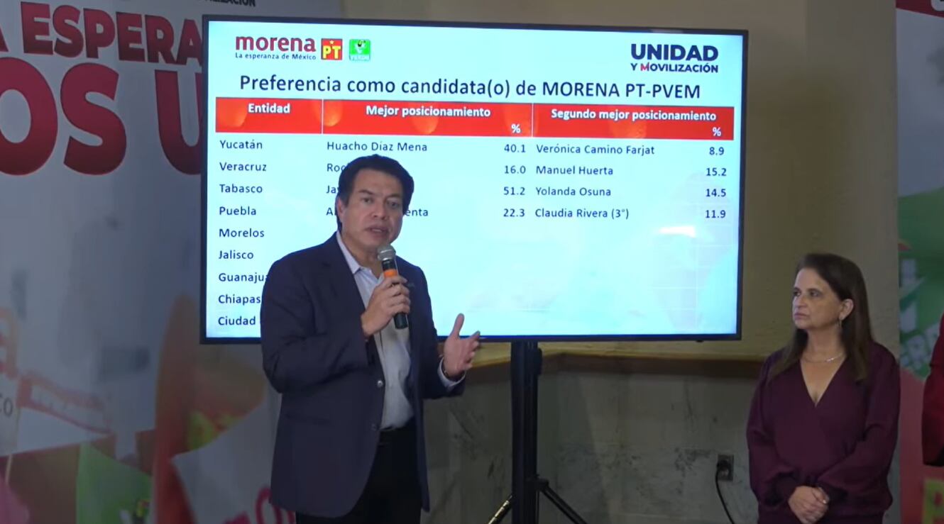 Resultados encuesta de Morena en Puebla