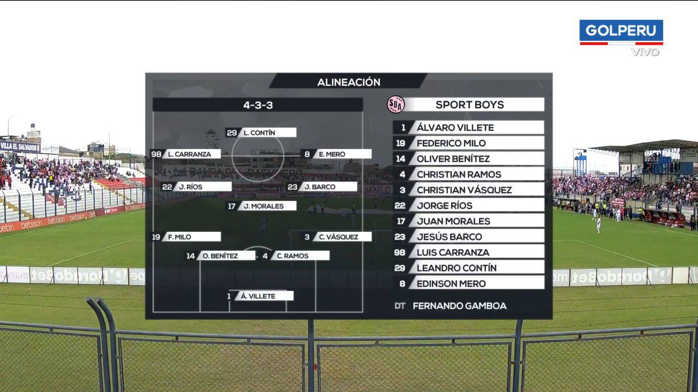 Alineación titular de Sport Boys contra Melgar por el Torneo Clausura 2023. (GOLPERU)
