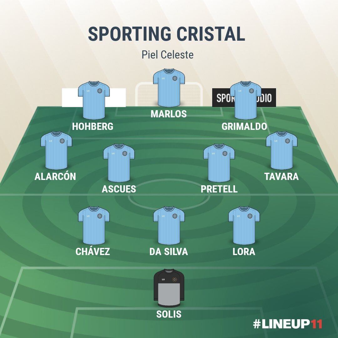 Formación de Sporting Cristal ante Cantolao.