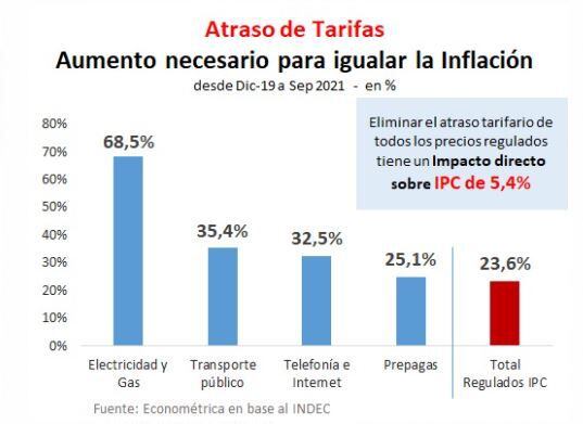 Castiñeira Econométrica Precios Tarifas Inflación