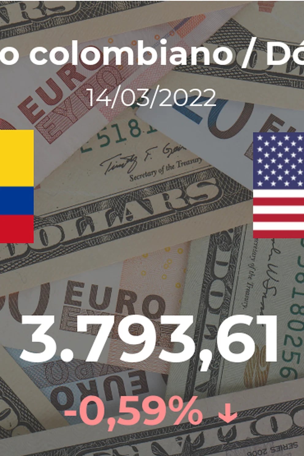 Closing value of the dollar in Colombia this March 14 of USD to COP -  Infobae