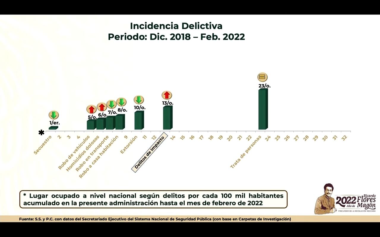 Presidential Conference on March 25, 2022, from Morelos. Photo: @Andrés Manuel Lopez Obrador