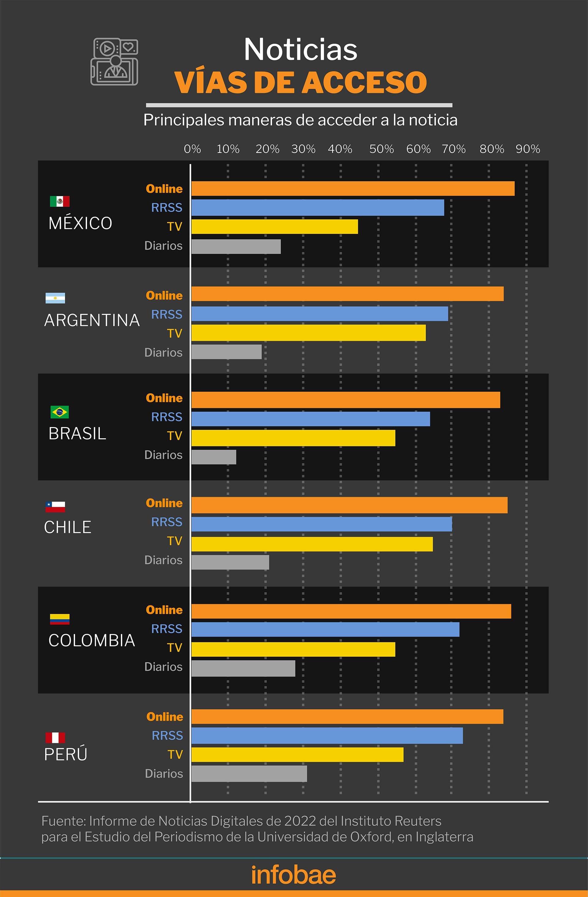 infografia