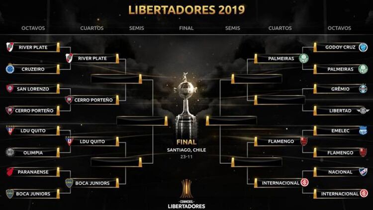 Grupos-Copa-Libertadores-1920.jpg