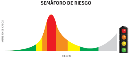 El semáforo de cuatro colores se mide con relación a cuatro indicadores. (Foto: Jovani Pérez)