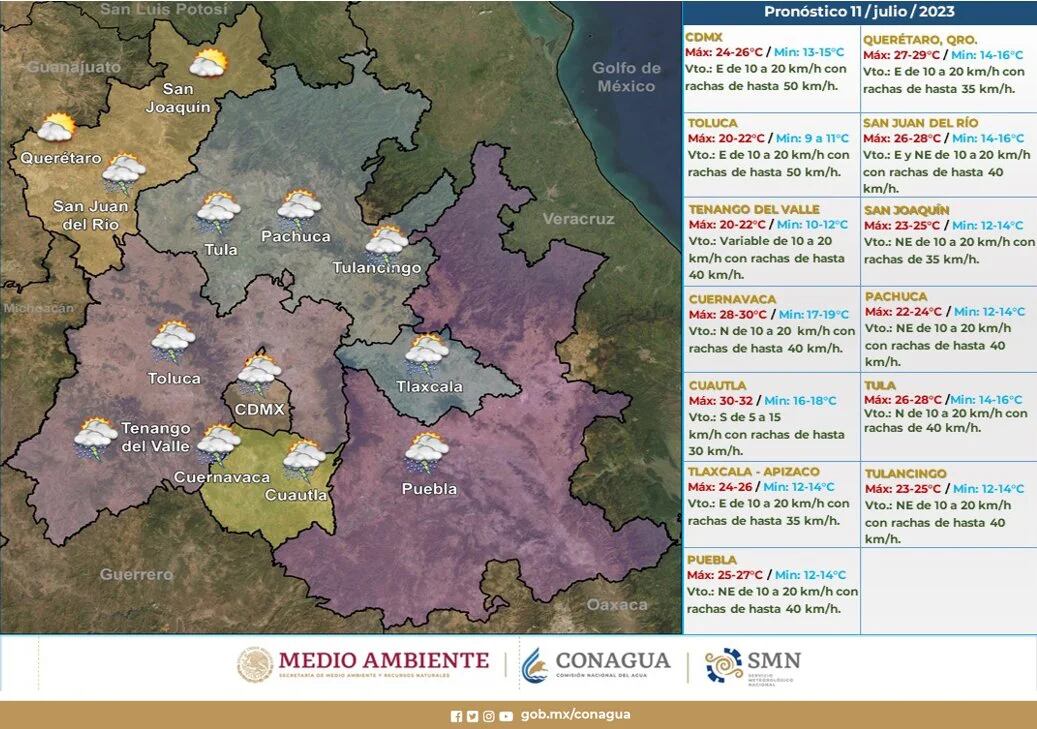 Sistema meteorológico para México (SMN)