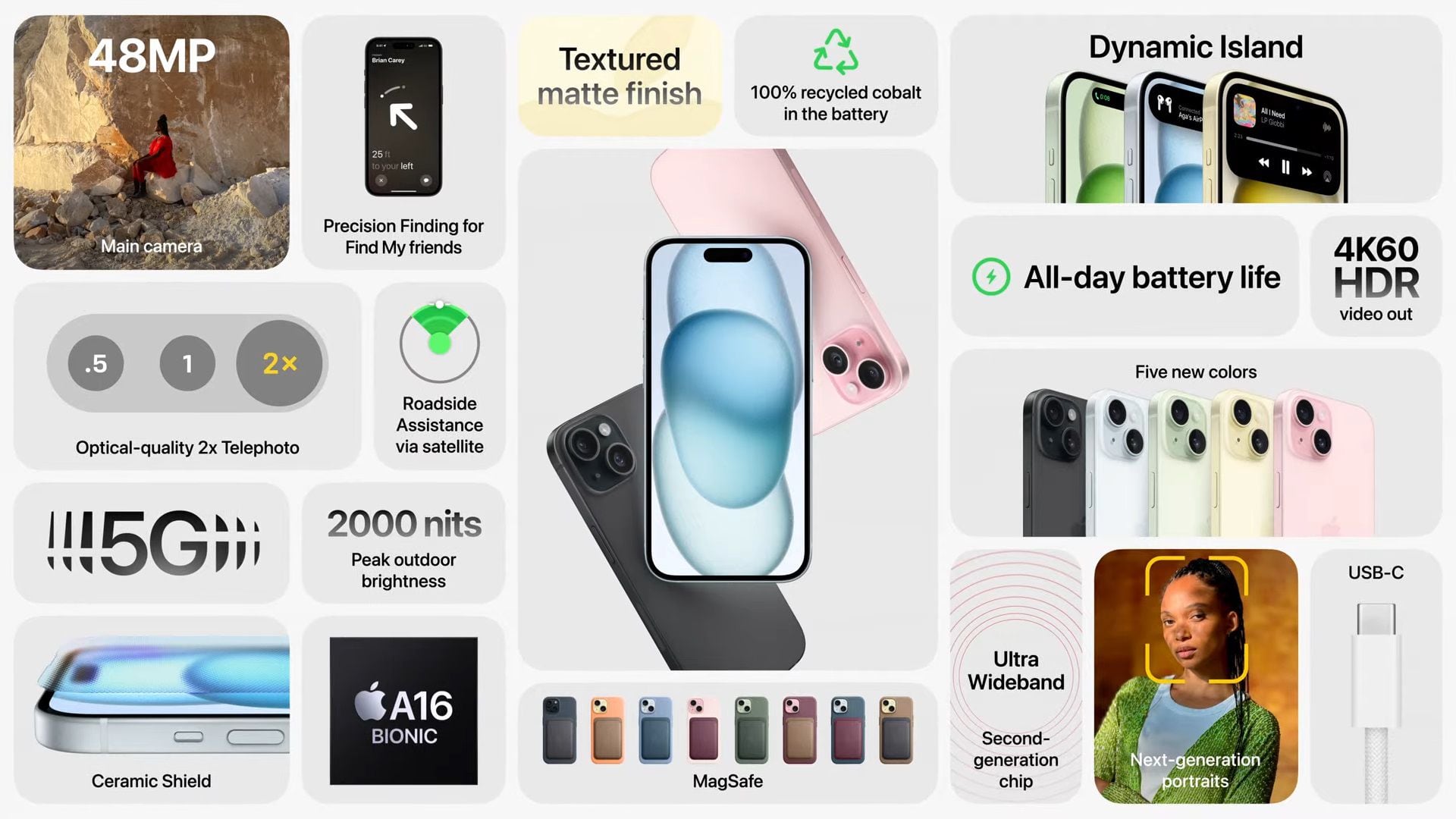 Especificaciones de conectividad de iPhone 15.