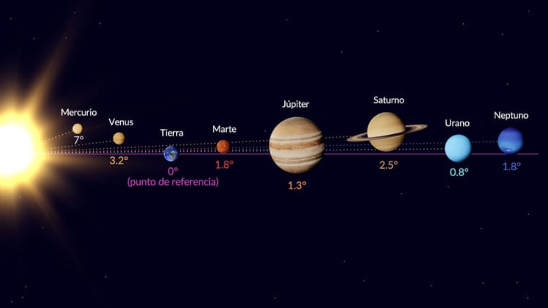 La NASA dice que siete planetas se alinearán en febrero de 2025; México  será el mejor sitio para observarlos - Infobae, image size:1920x1080