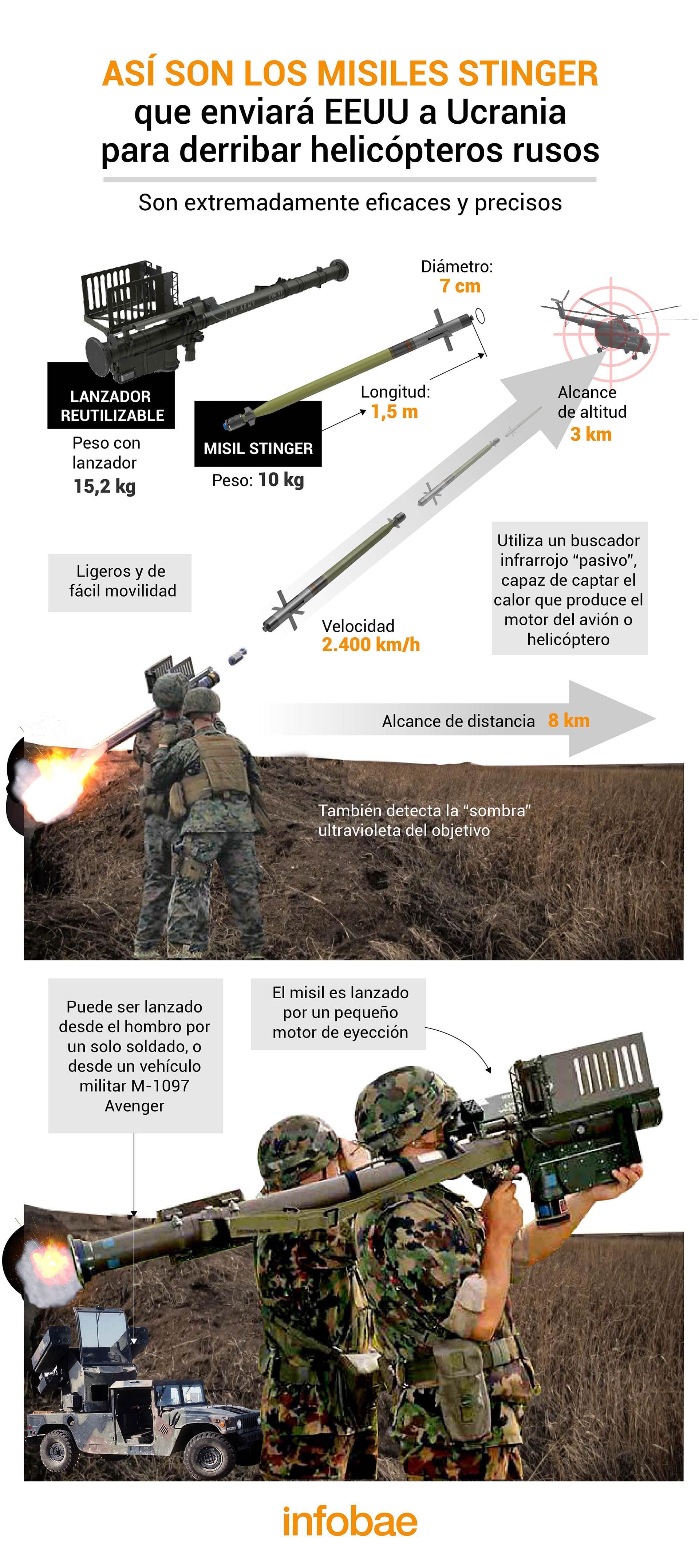 Misil Stinger - INFOGRIA