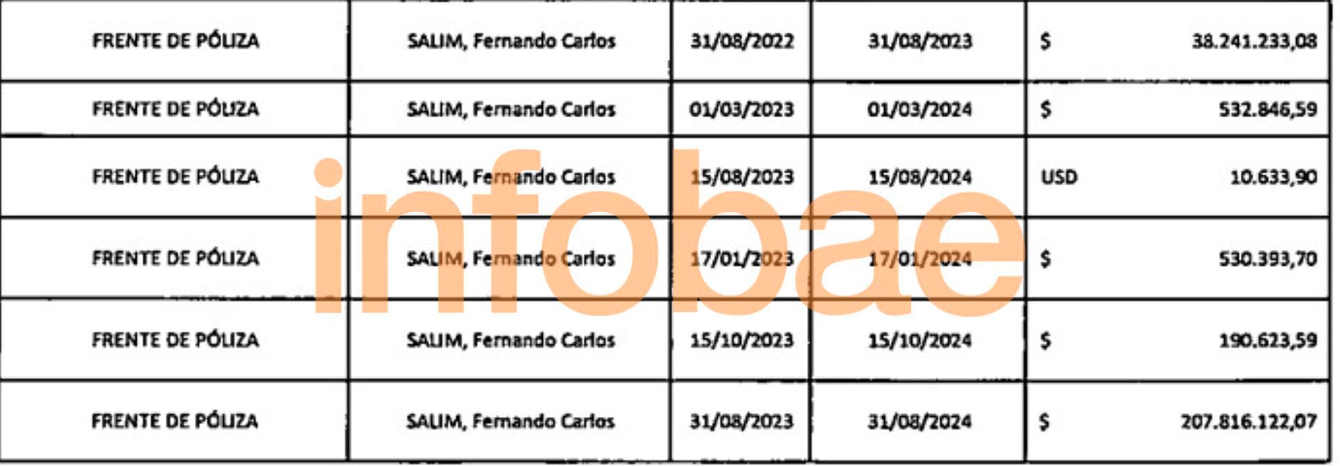 Las pólizas de Salim en la Secretaría de Medio Ambiente. 