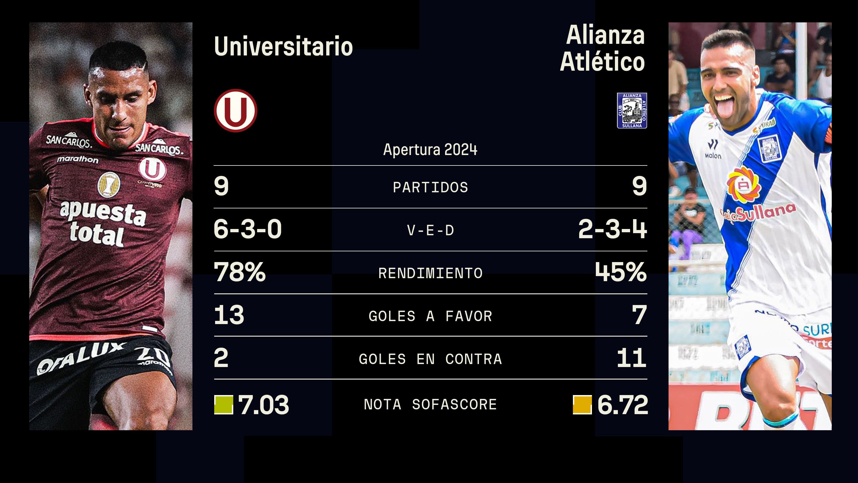 Universitario vs Alianza Atlético: partido por la Liga 1 2024