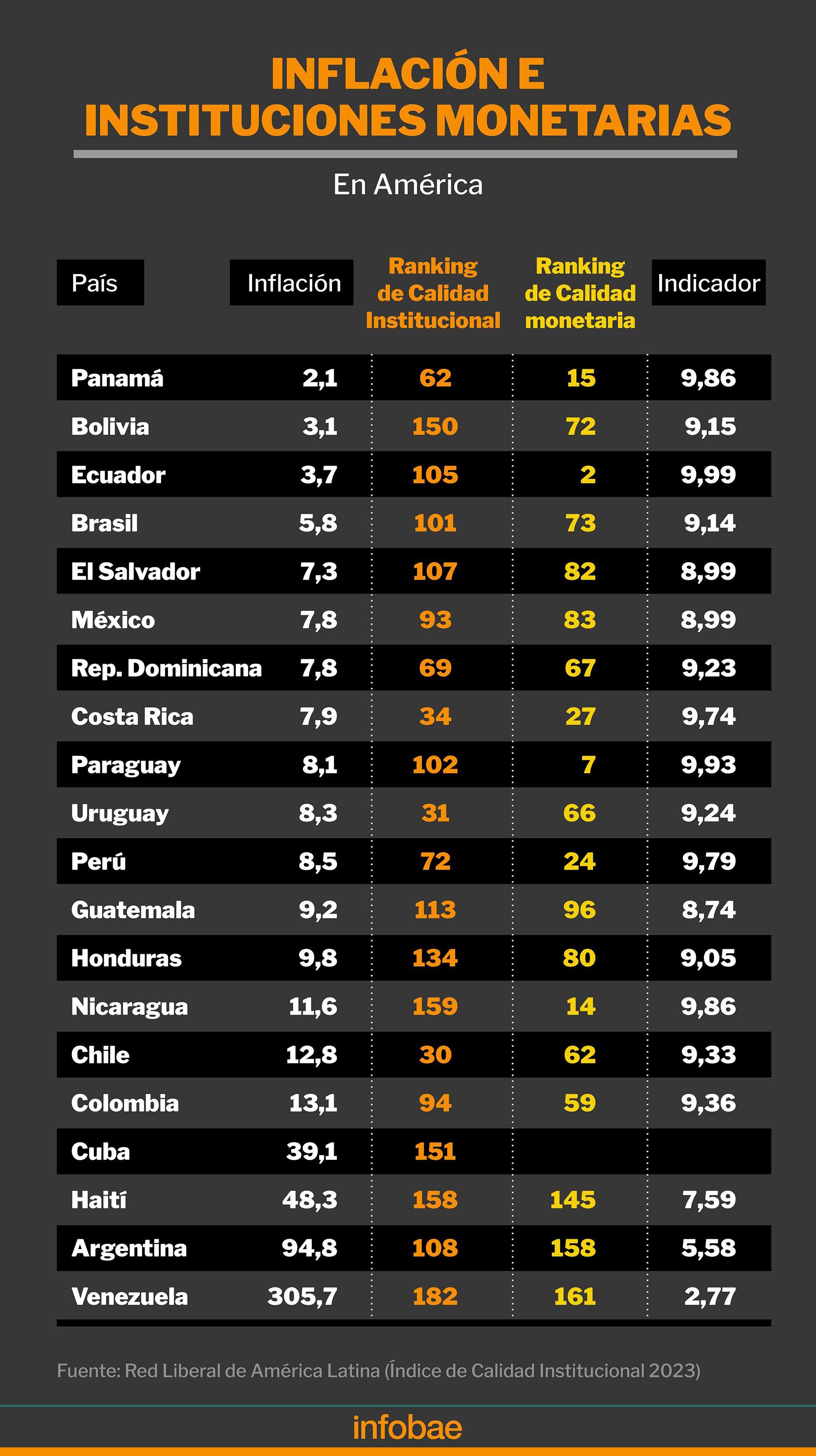 ICI   Relial  Inflación