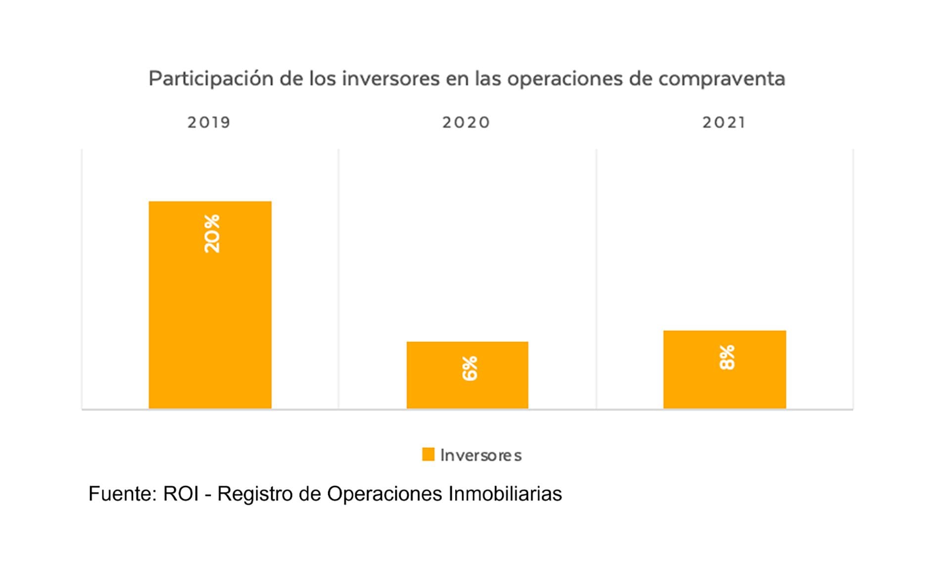 Tabellen der Gehäuse-Preise