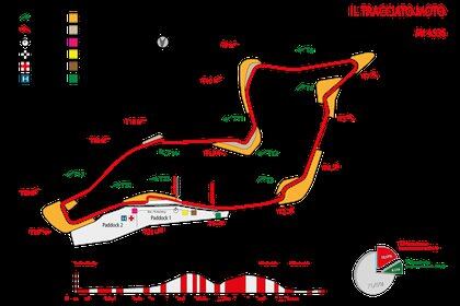El actual dibujo del Dino y Enzo Ferrari de Imola. Entre los cambios, la chicana previa a Tamburello y cómo cambió la curva Villeneuve  (autodromoimola.it).
