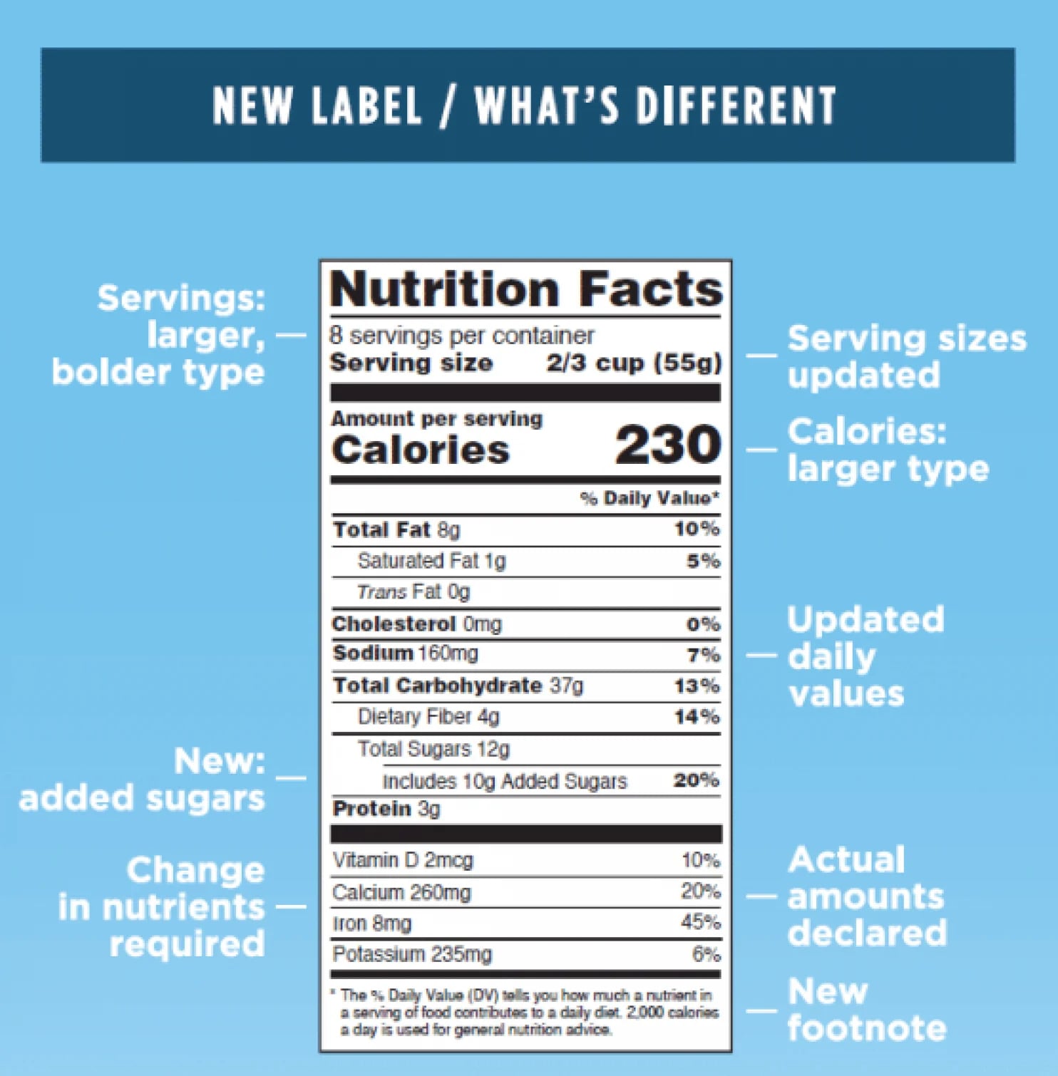 Las nuevas etiquetas hubieran salido al mercado en julio de 2018. (FDA)