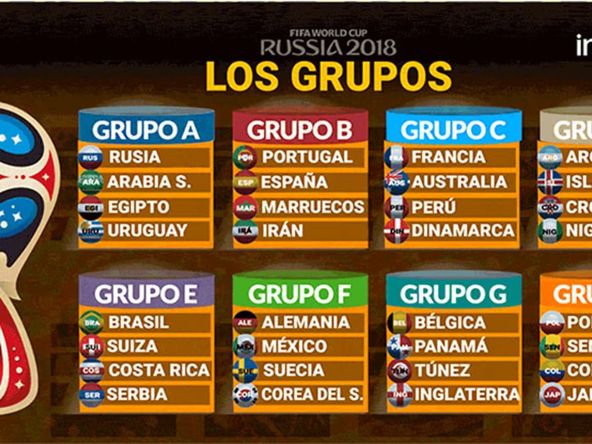 Grupos del mundial 2018