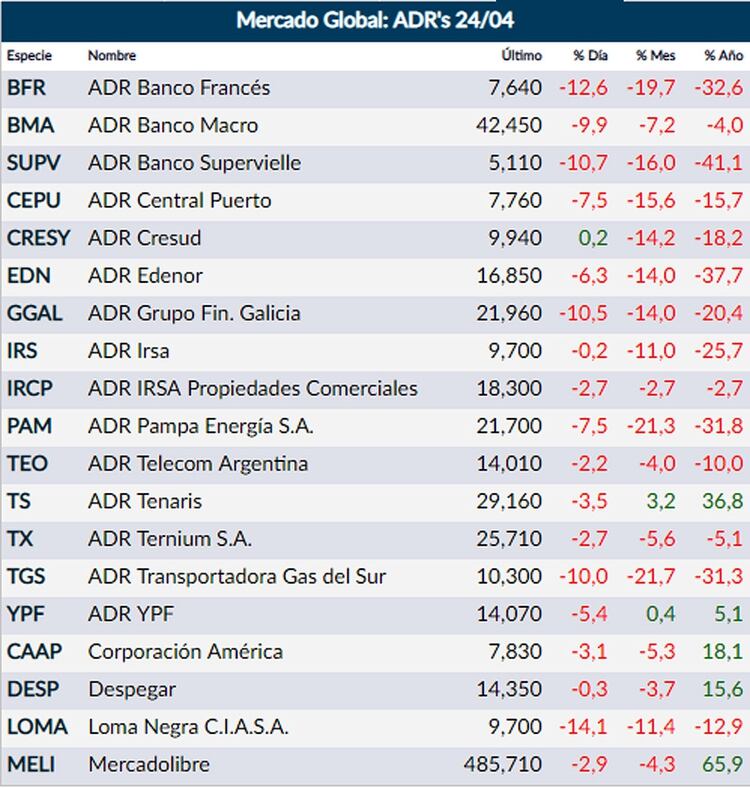 Fuente: Rava Online (Actualizado 16:55)