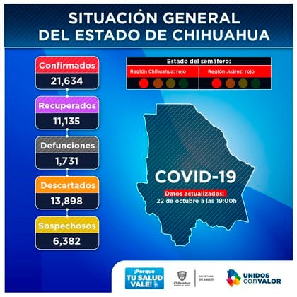 Situación general del estado de Chihuahua (Foto:Twitter/@GobiernoEdoChih)