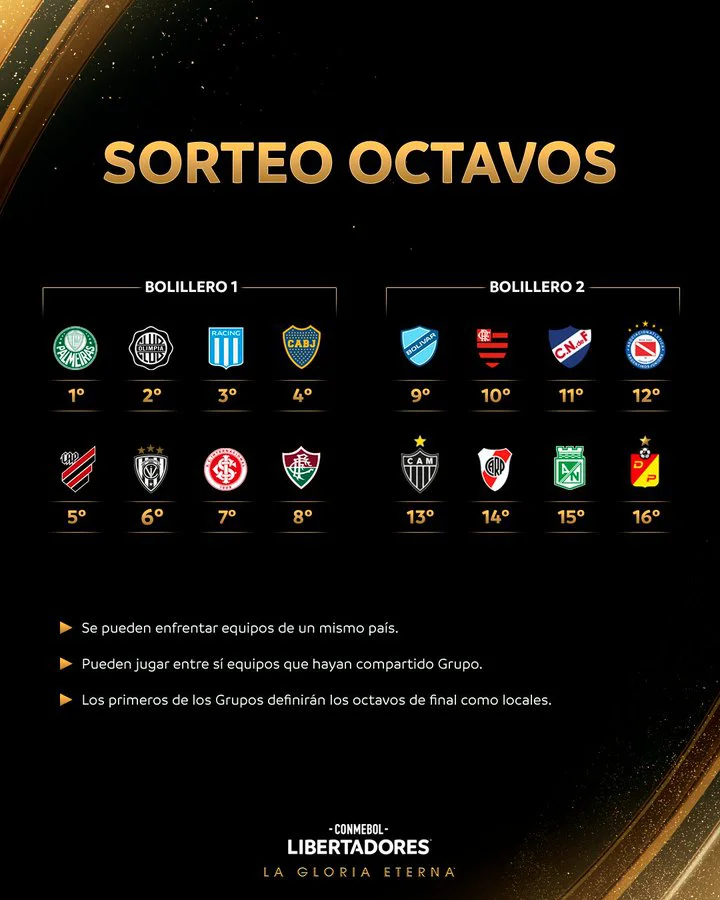 Los 16 participantes de octavos de final en la Libertadores