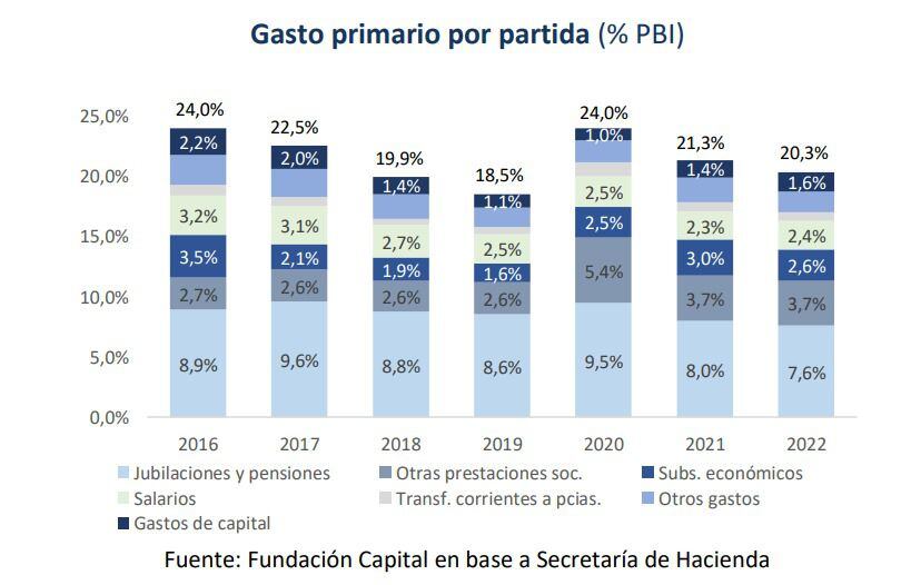 El ajuste fiscal es el corazón del programa de Luis Caputo