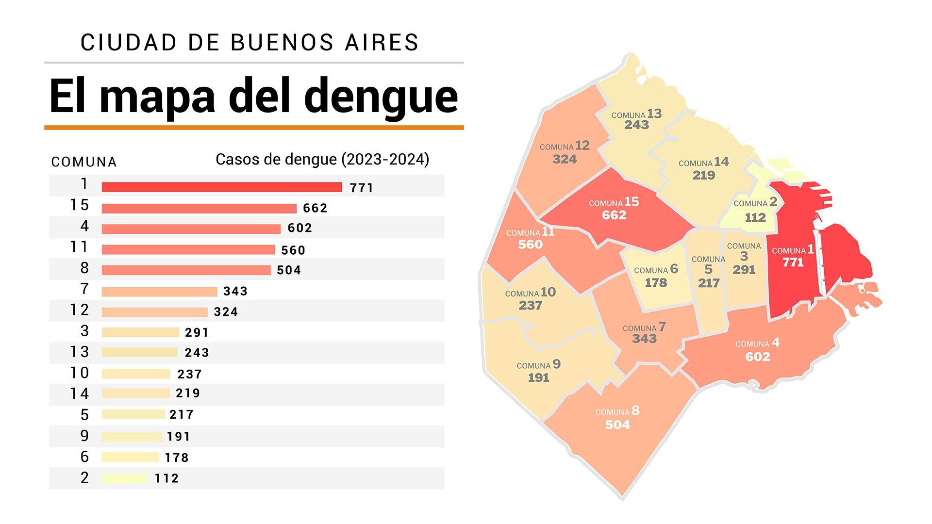 dengue CABA