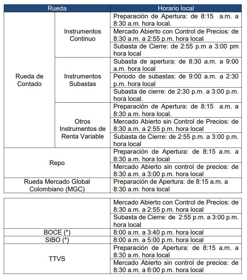 Neue Fahrpläne für die Kolumbien-Kolumbianische Börse