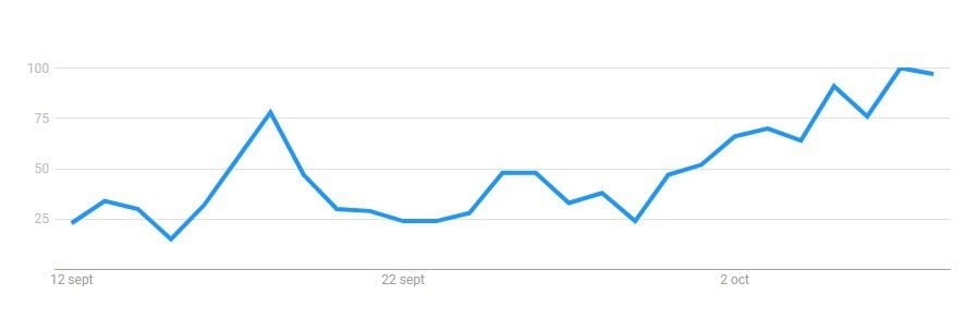 Tendencia de búsqueda de Guns N' Roses en Google Trends Colombia (Captura)