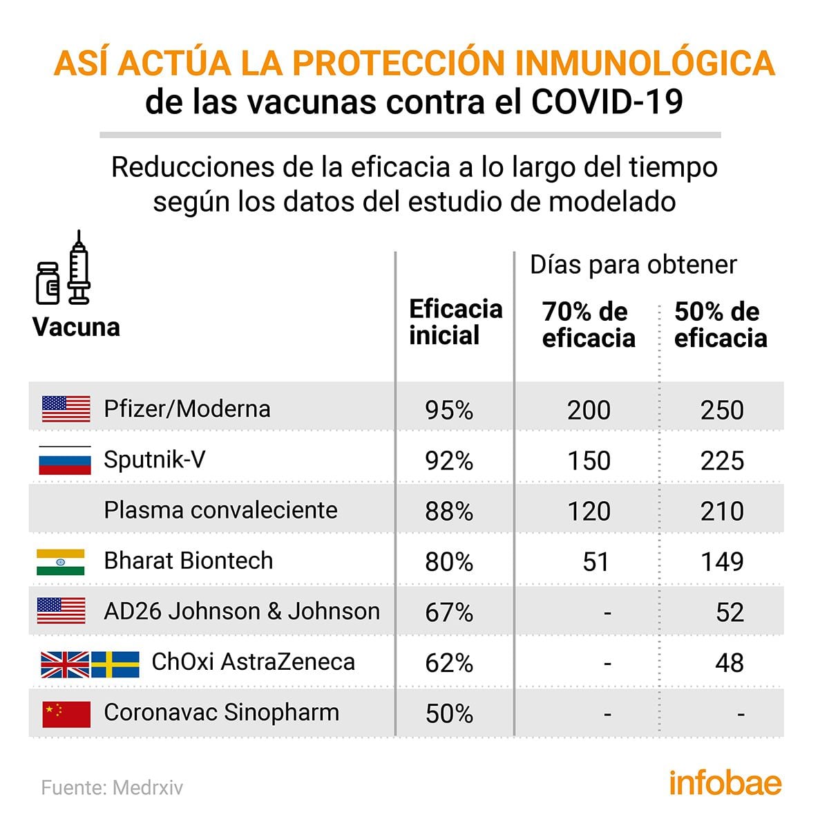 infografia