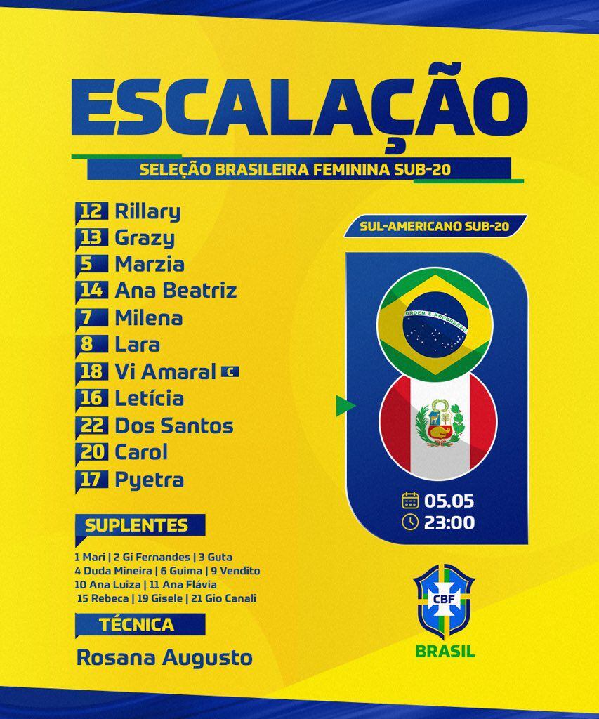 La alineación oficial de Brasil para el partido contra Perú. - Crédito: CBF