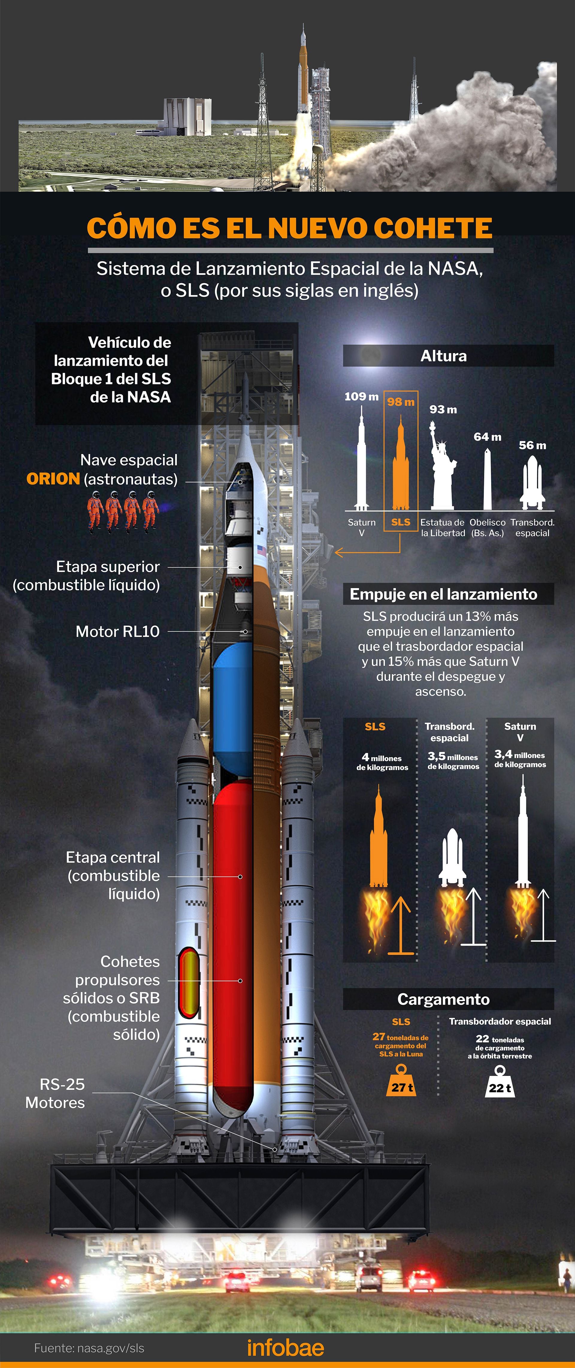 infografia