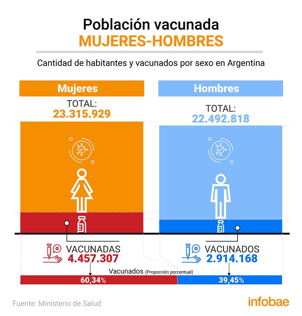 infografia