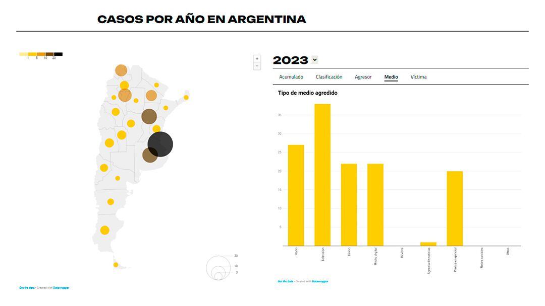 Casos de agresión a periodistas por año en Argentina