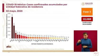 Casos confirmados acumulados por entidad federativa de residencia (Foto: SSa)