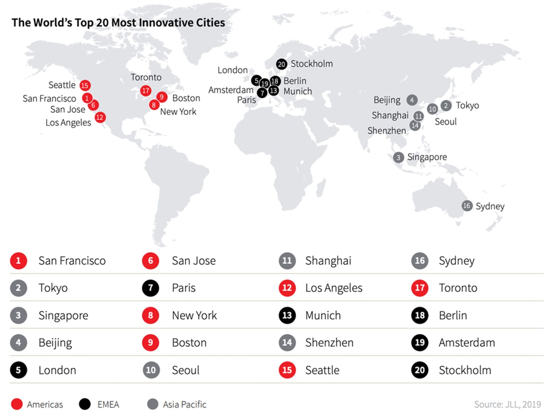 Ranking de las ciudades más innovadoras del mundo. (Innovation geographies 2019. JLL, 2019) 