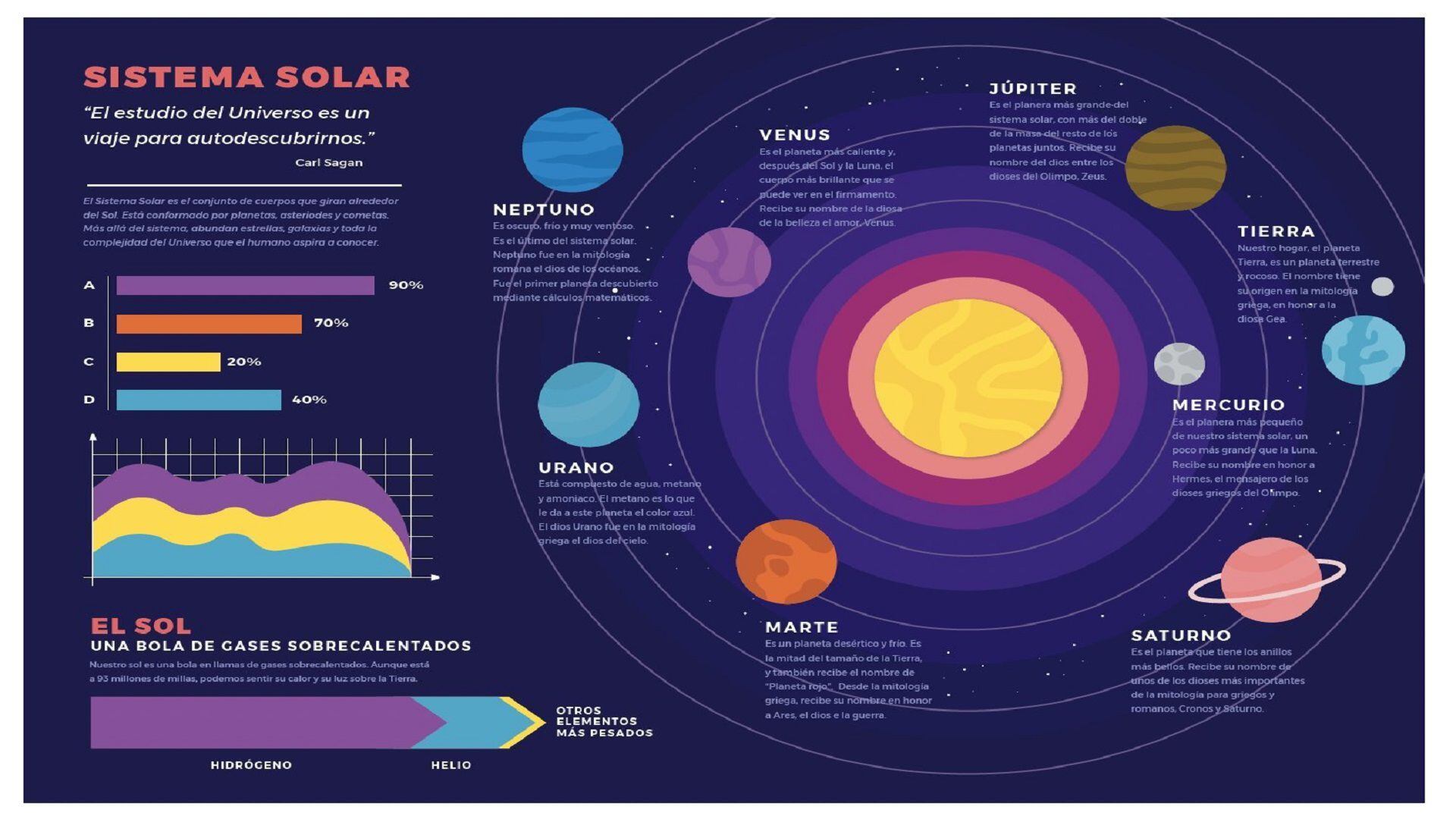  La infografía se encuentra en el libro “Nuestros Saberes”, destinado para quinto grado. (Twitter)