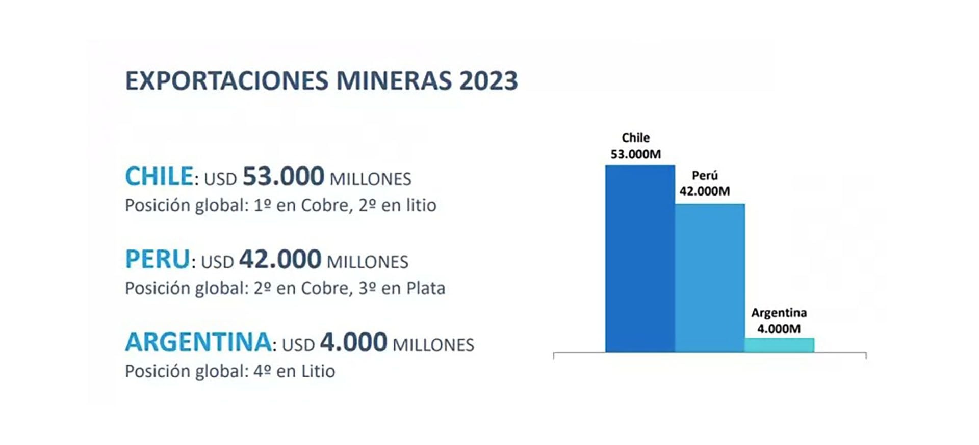 Minería 2023