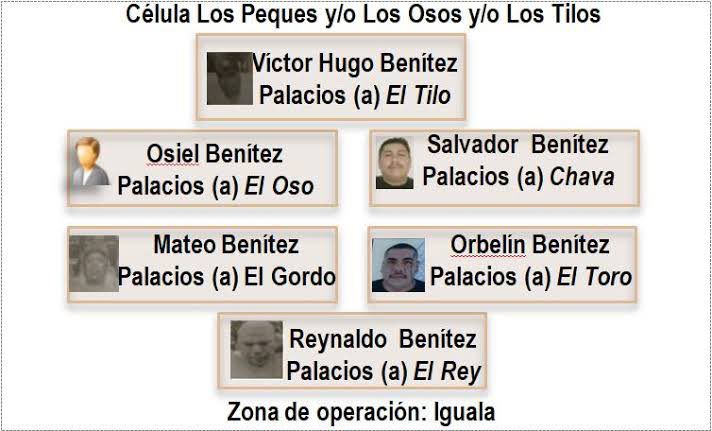 Los hermanos Benítez Palacios fueron señalados por un testigo protegido de la FGR (Foto: Twitter/@EzequielFloresC)