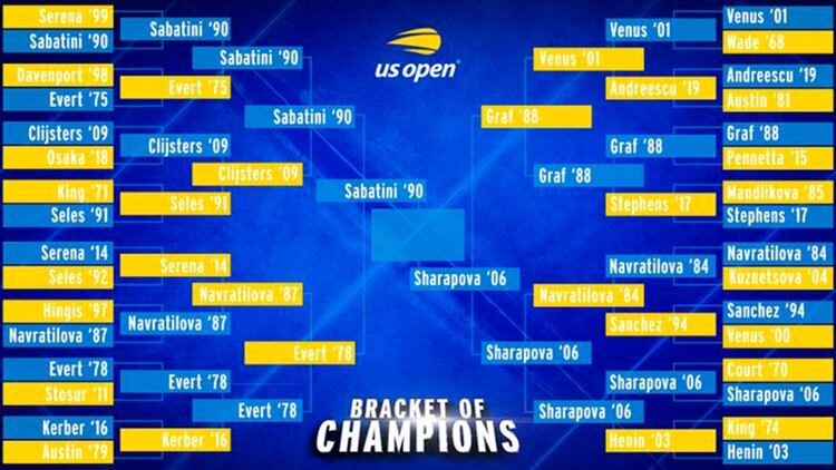 El cuadro con las 32 campeonas históricas del US Open femenino