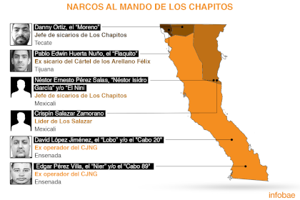 Jefes de plaza bajo el ala de Los Chapitos. Con información del semanario Zeta Tijuana (Mapa: Infobae México/Jovani Silva)
