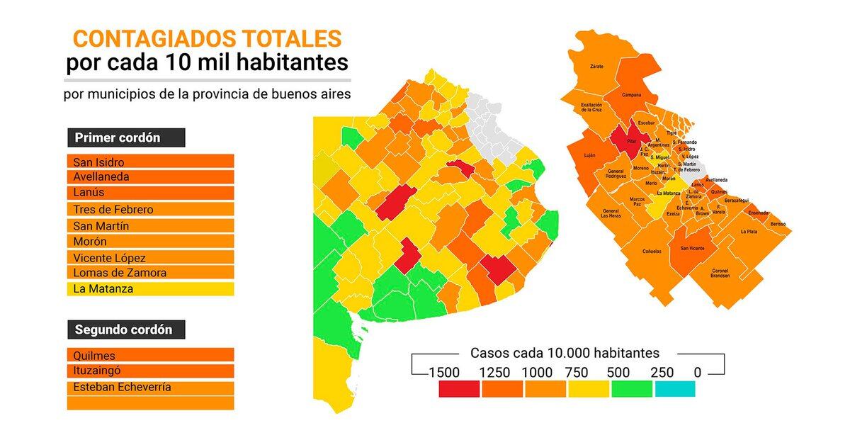 Almost 80% of those infected by COVID-19 in the province of Buenos Aires live in the AMBA